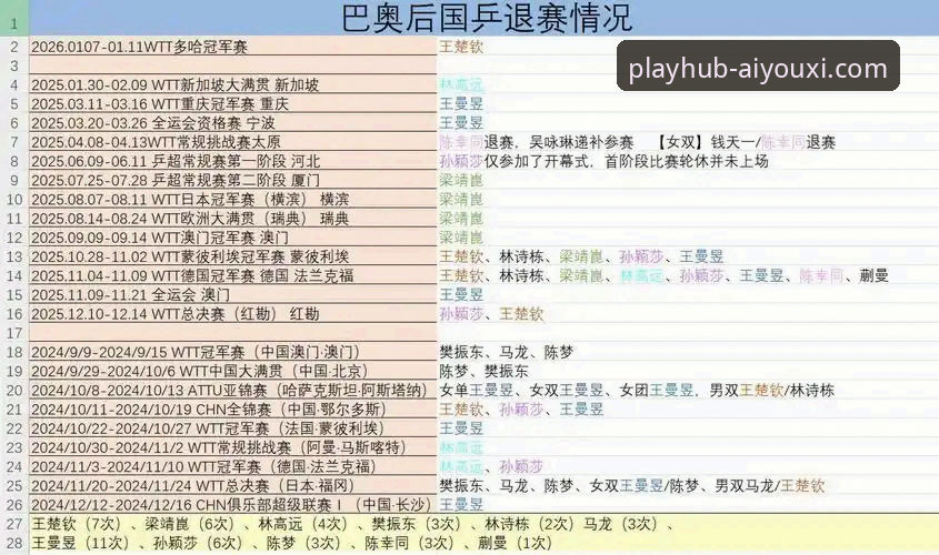 2026 WTT卢森堡站U15女单决赛深度分析：孙笑薇黑马逆袭背后的技术成长路径