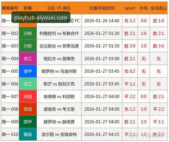 从阿坎吉处子球到超级碗预测：在爱游戏体育平台解锁赛事深度解读的实用指南